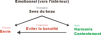 Structure du type 4