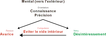 Structure du type 5