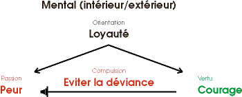 Structure du type 6