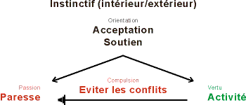 Structure du type 9